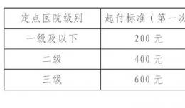 欽州市城鄉(xiāng)居民基本醫(yī)療保險(xiǎn)宣傳專欄