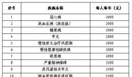 欽州市城鄉(xiāng)居民門(mén)診特殊慢性病醫(yī)療待遇宣傳專欄